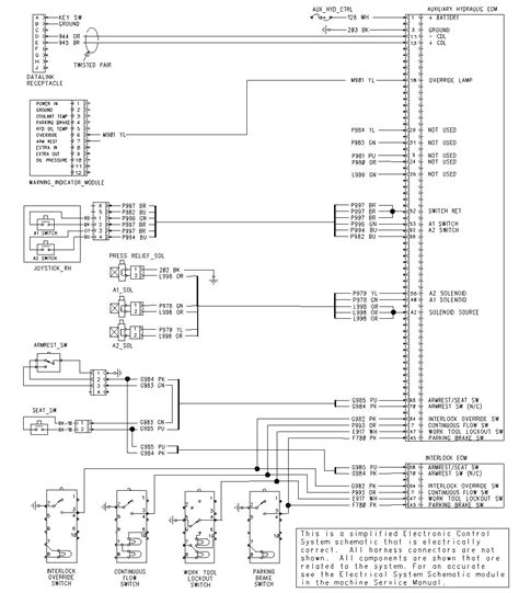 steer into the skid diagram|skid steer hydraulic schematic.